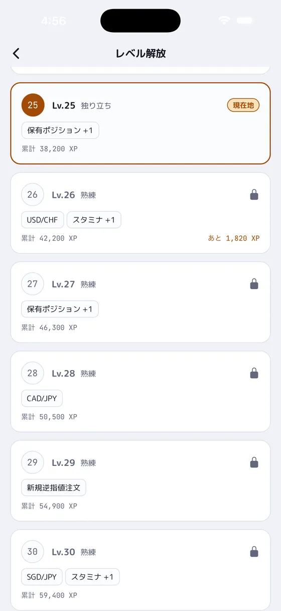レベル解放ラダーの画面